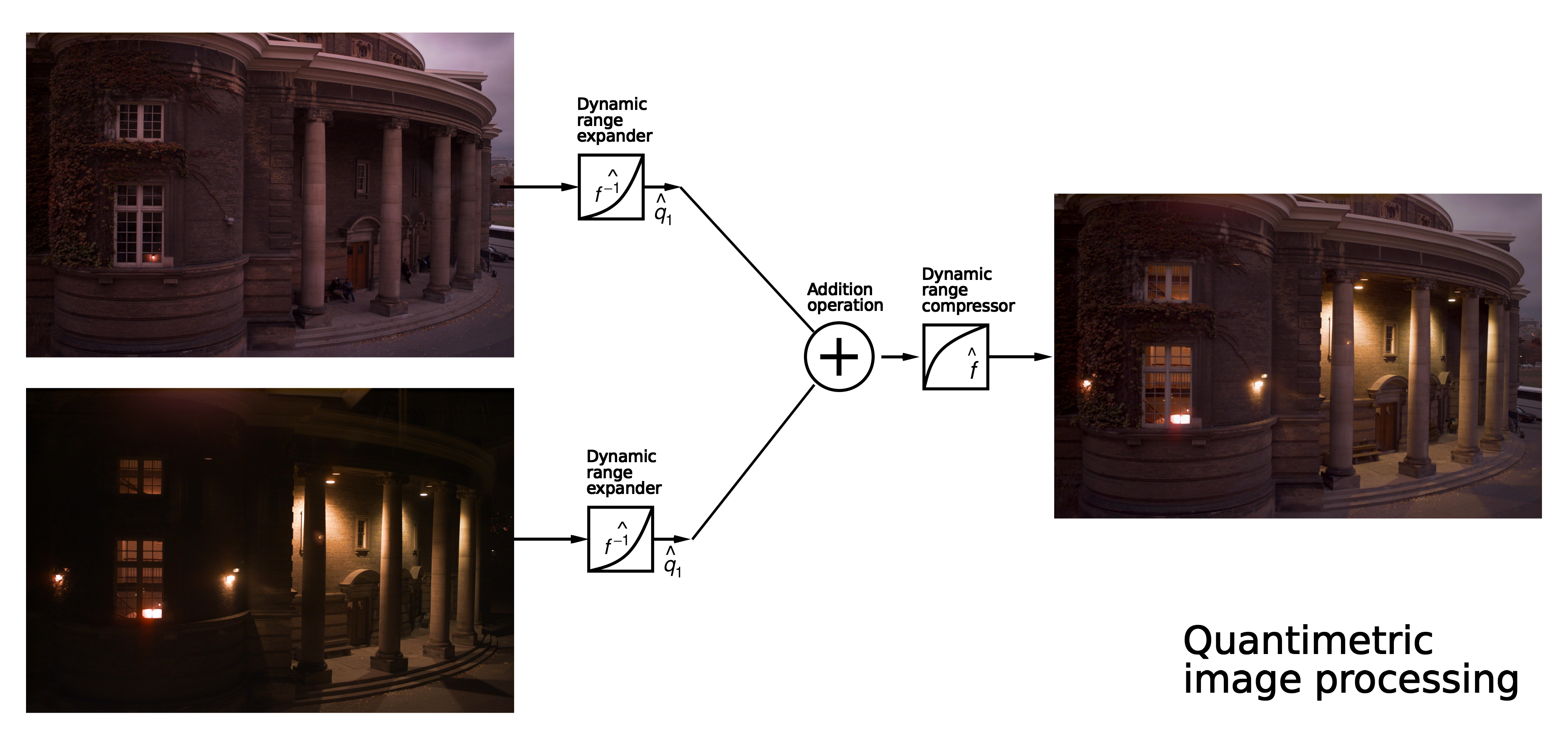 conhall_compositing_diagram.png