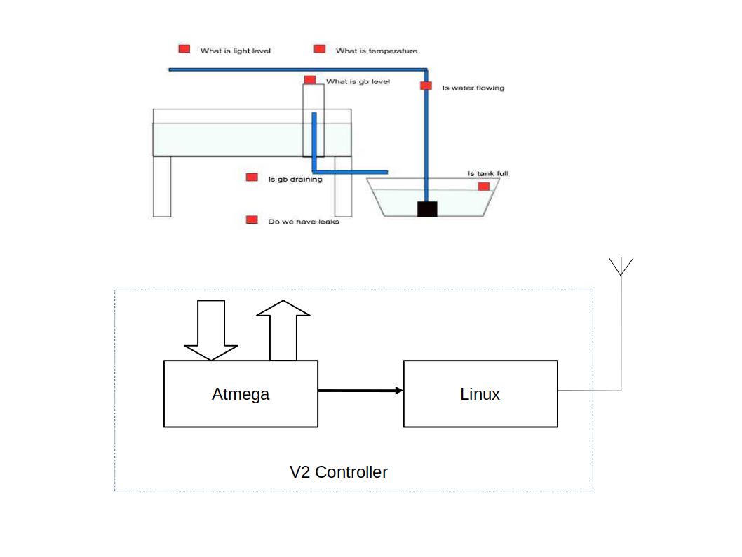 connectedGardenOverview.jpg