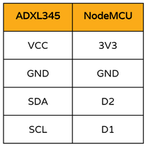 connection_table.png