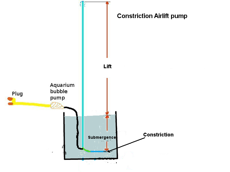 constriction airlift pump.png