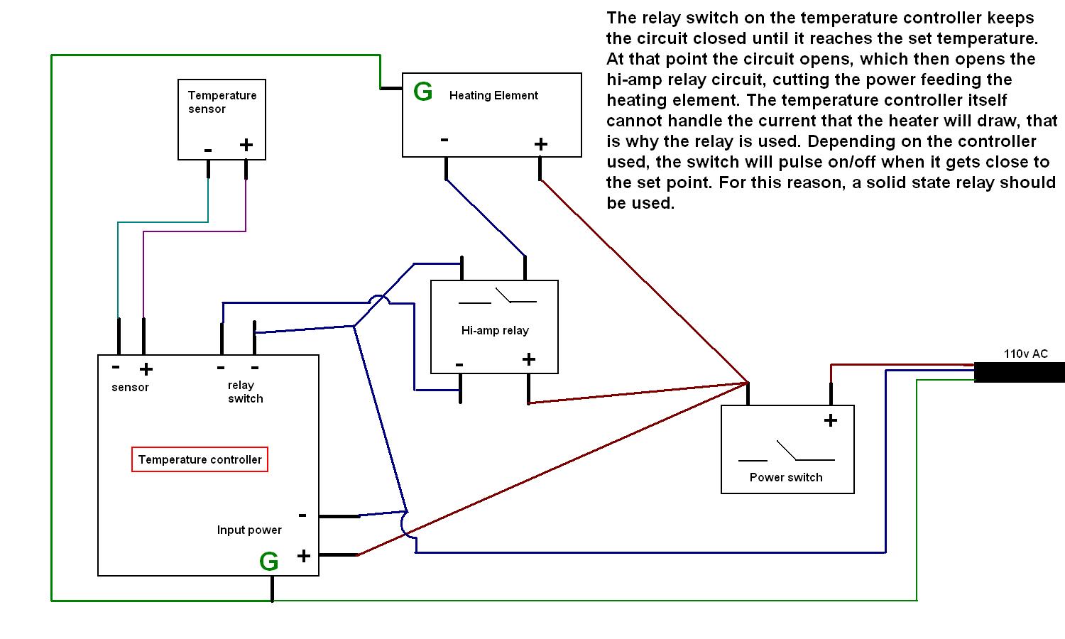 control box diagram.JPG