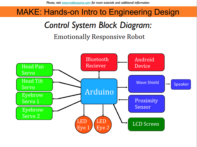 control_block_dia_final.png