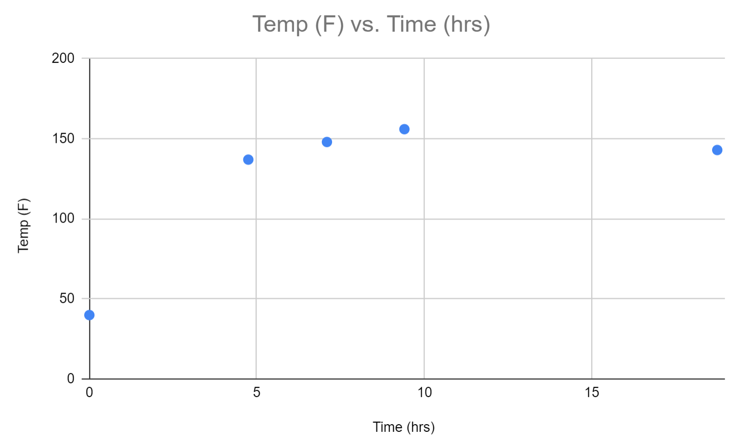 cook temp.png