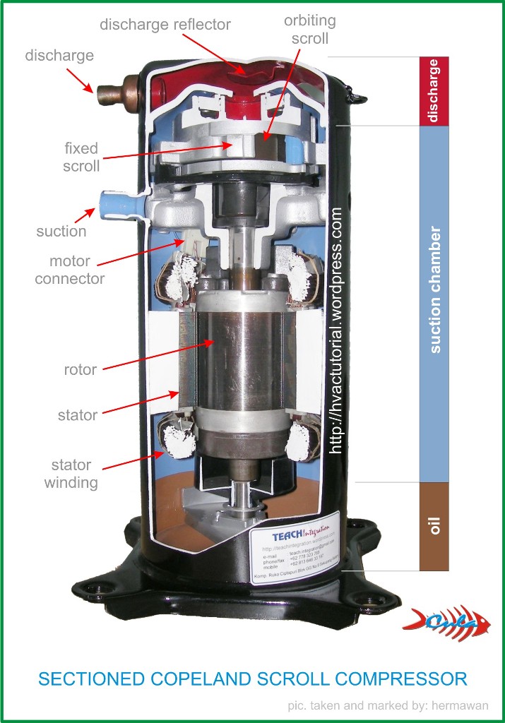 copeland-scroll-compressor.jpg