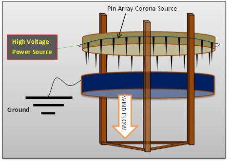 corona_diagram.png