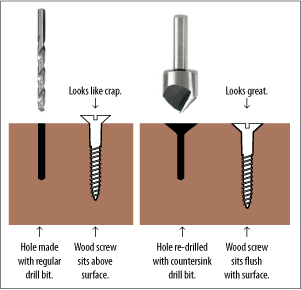 countersinkdiagram.gif