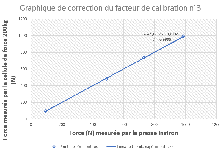 courbe_de_calibration_du_capteur_3.PNG