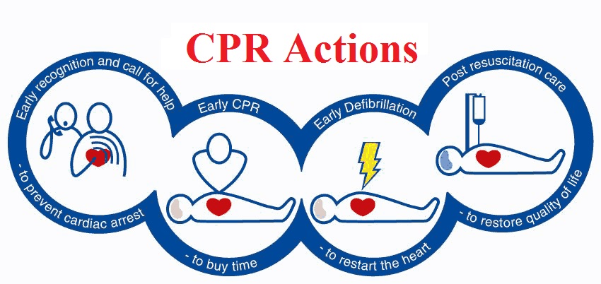 cpr-saving-ones-life.jpg