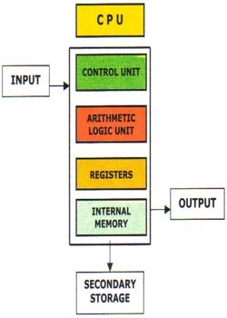 cpu diagram (latest3).jpg