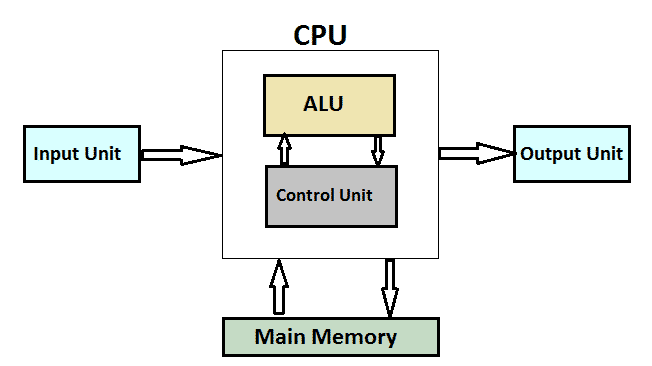 cpu-block-diagram (1).png