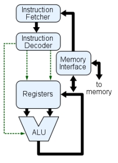 cpu_diagram.jpg