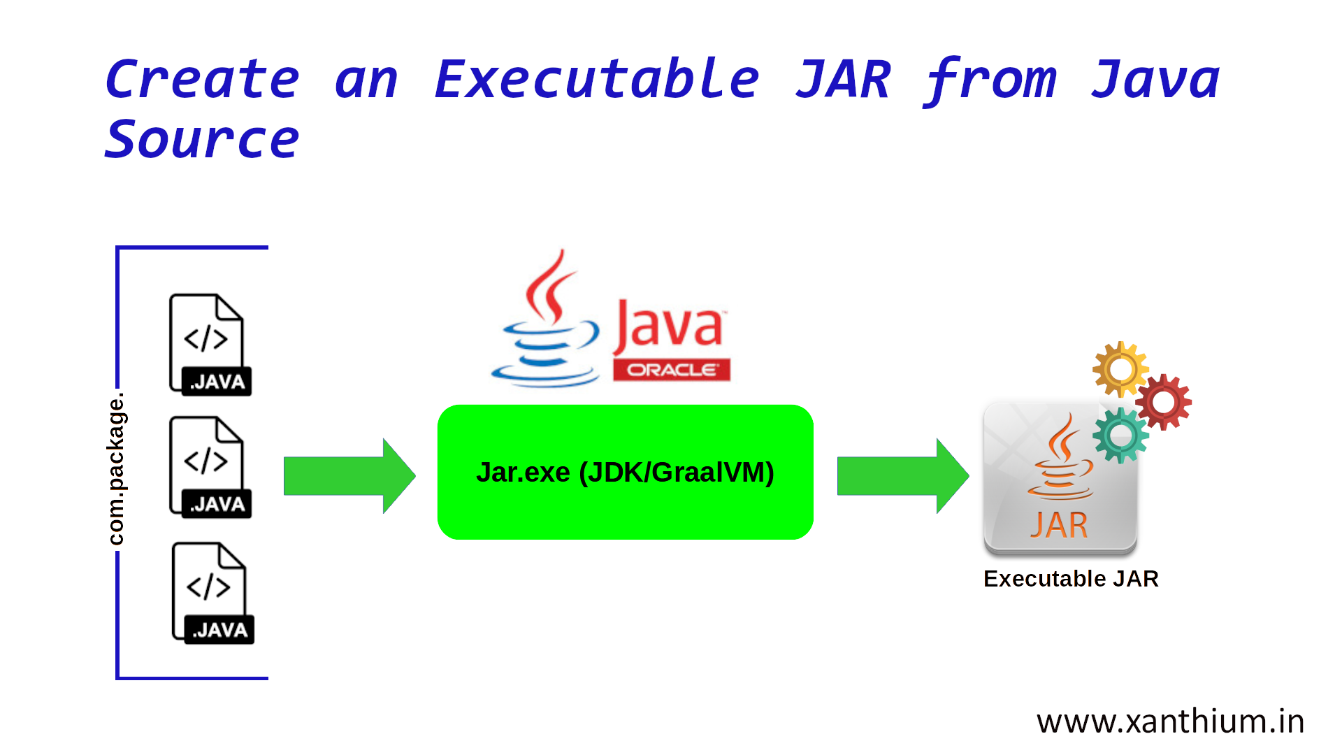 create-exe-jar-file-jdk.png