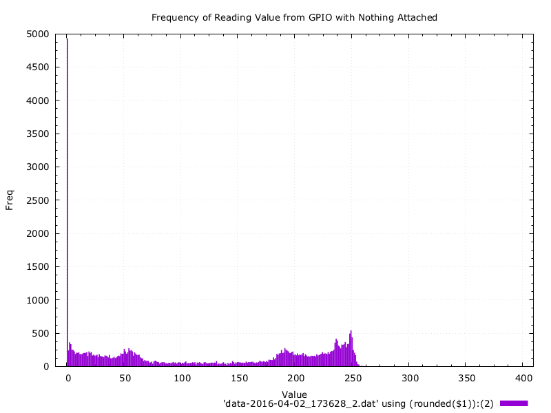 data-2016-04-02_173628.gnuplot_freq.png