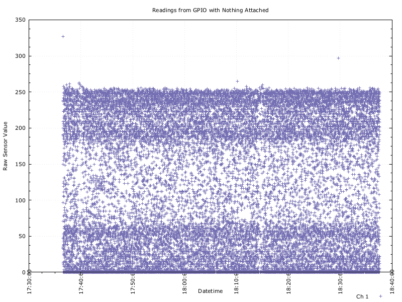 data-2016-04-02_173628.gnuplot_raw.png