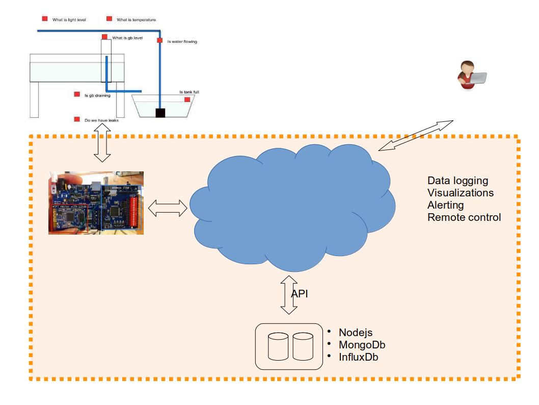 dataFlow.jpg