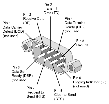 db9.pinouts.gif