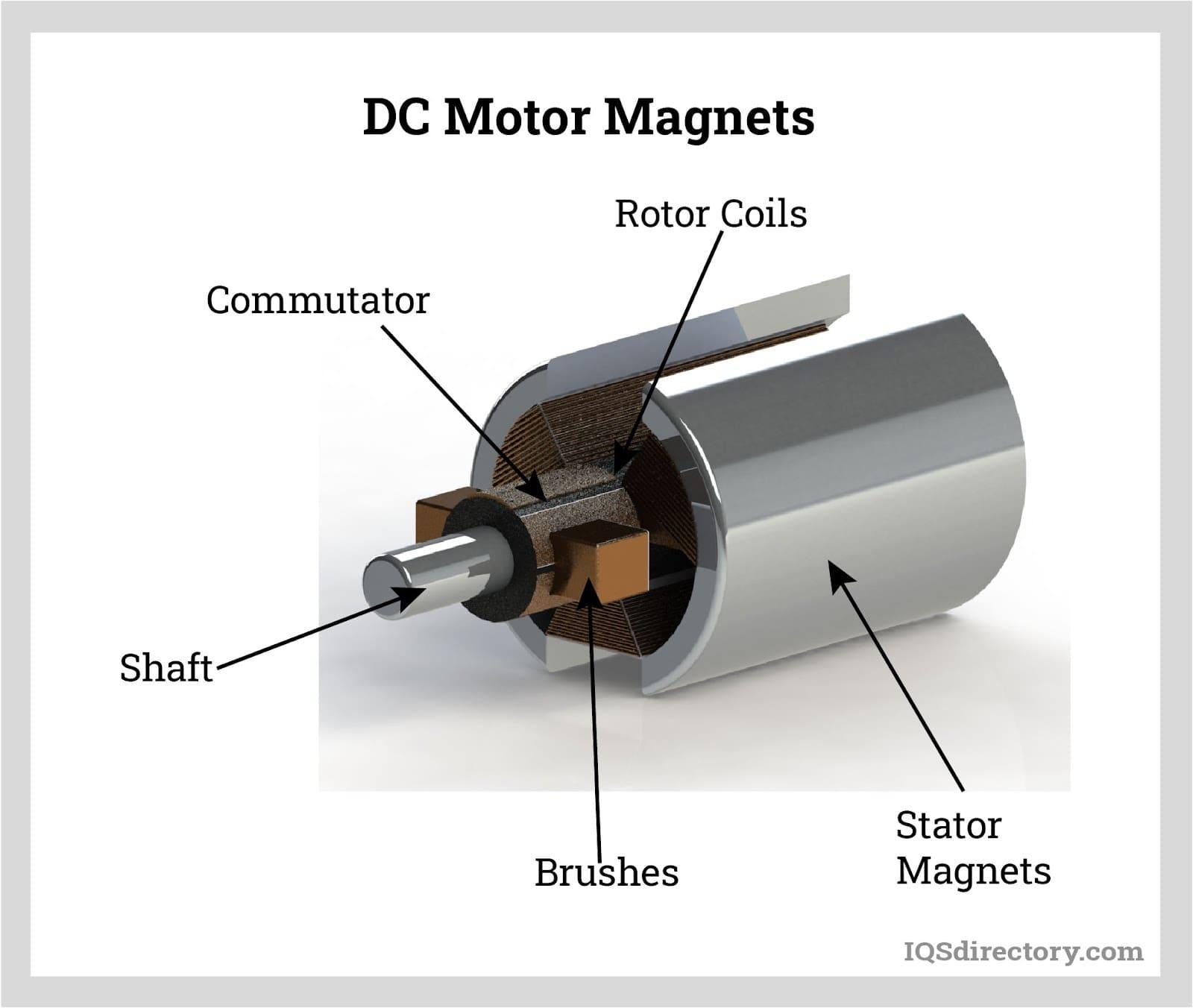 dc-motor-magnets.jpg