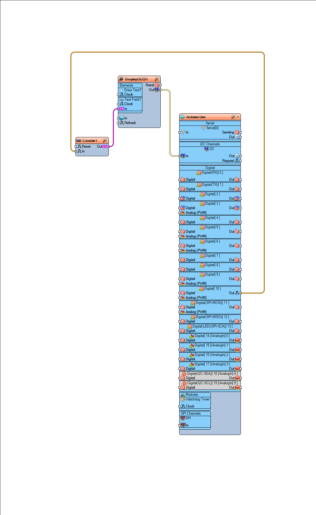 dc-steps-ir.png