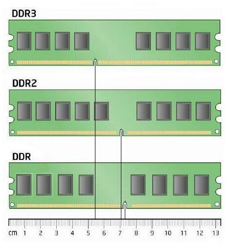 ddr-compare.jpg