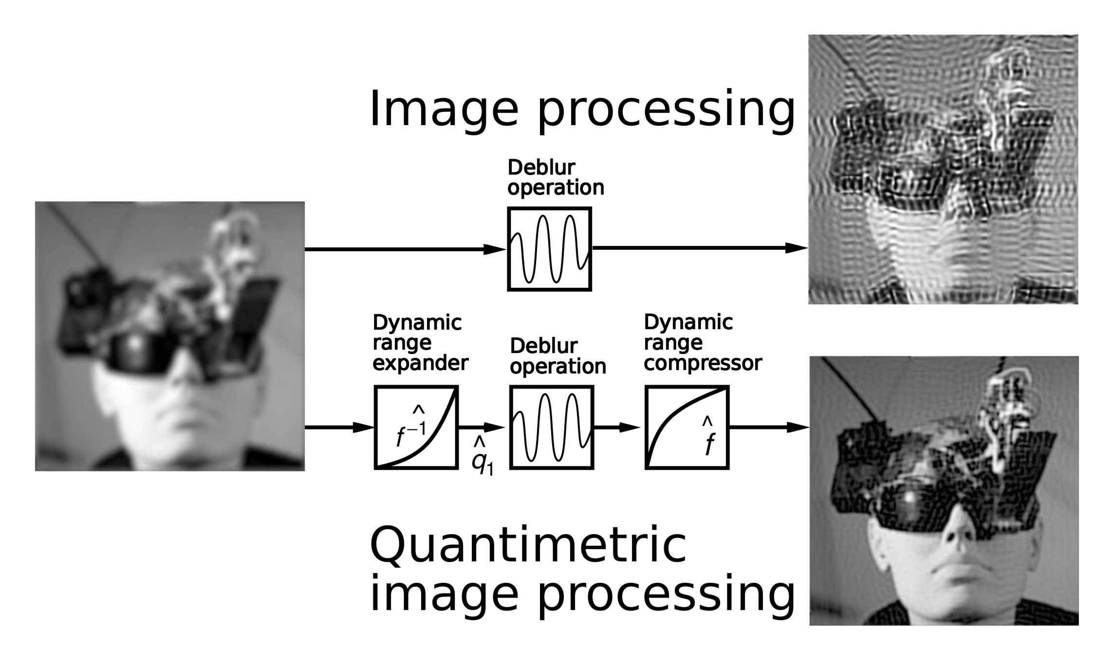 deblur_anti-homomorphic_built_upon_textbook_page129fig.png