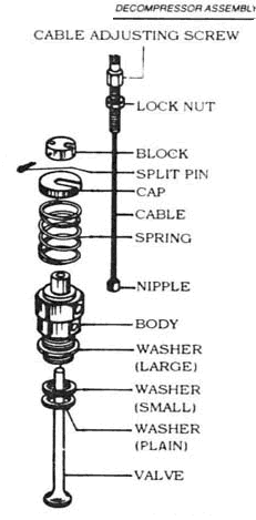 decompressor_assembly.gif