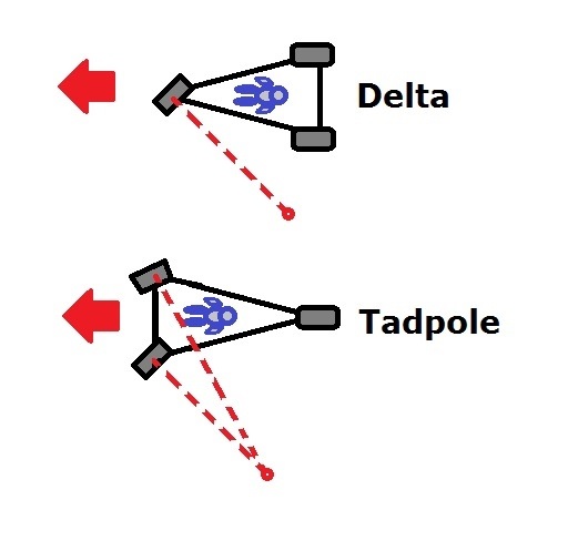 delta vs tadpole steering.jpg