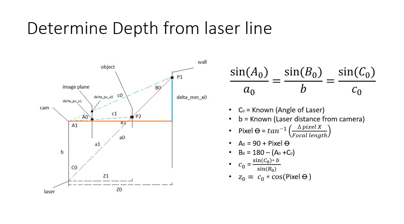 depth algorithim.JPG