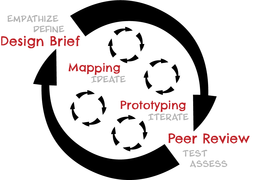 design_cypher_diagram_2021.png