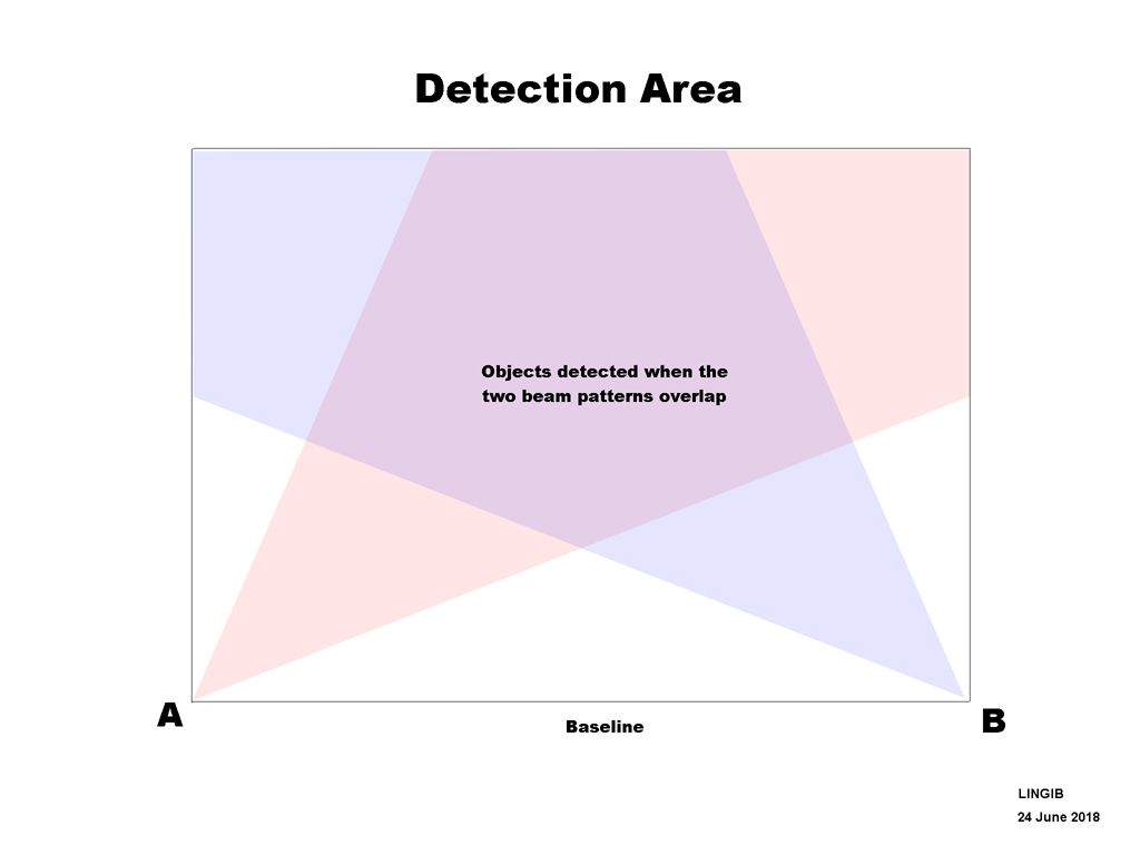 detection_area.jpg