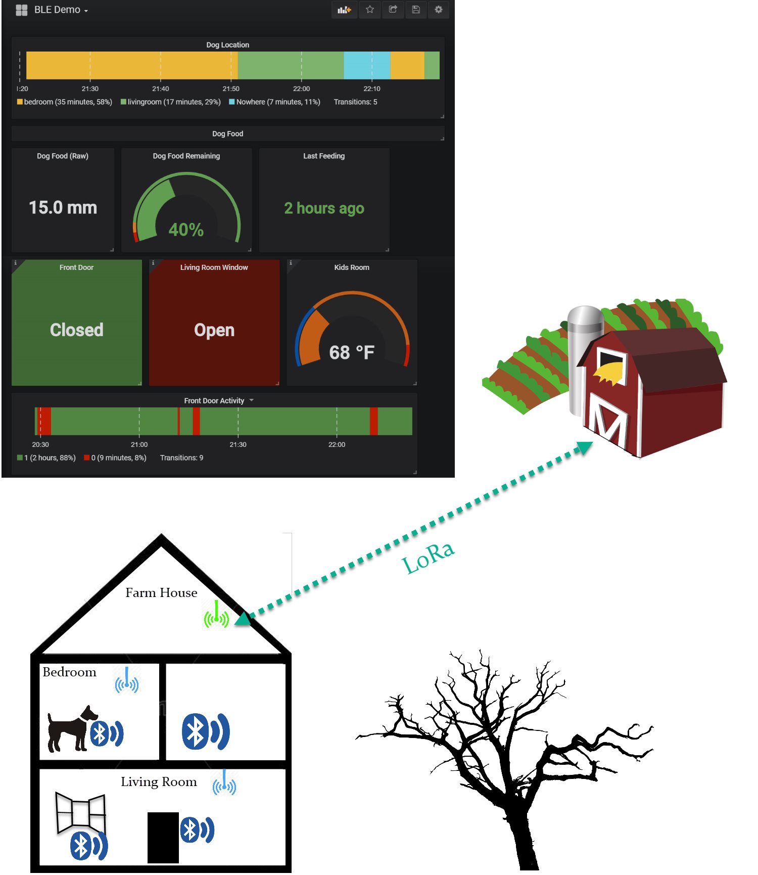 diagram ble lora.jpg