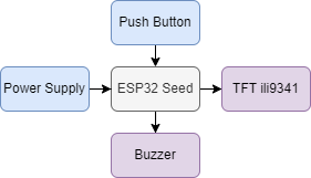 diagram blok.png