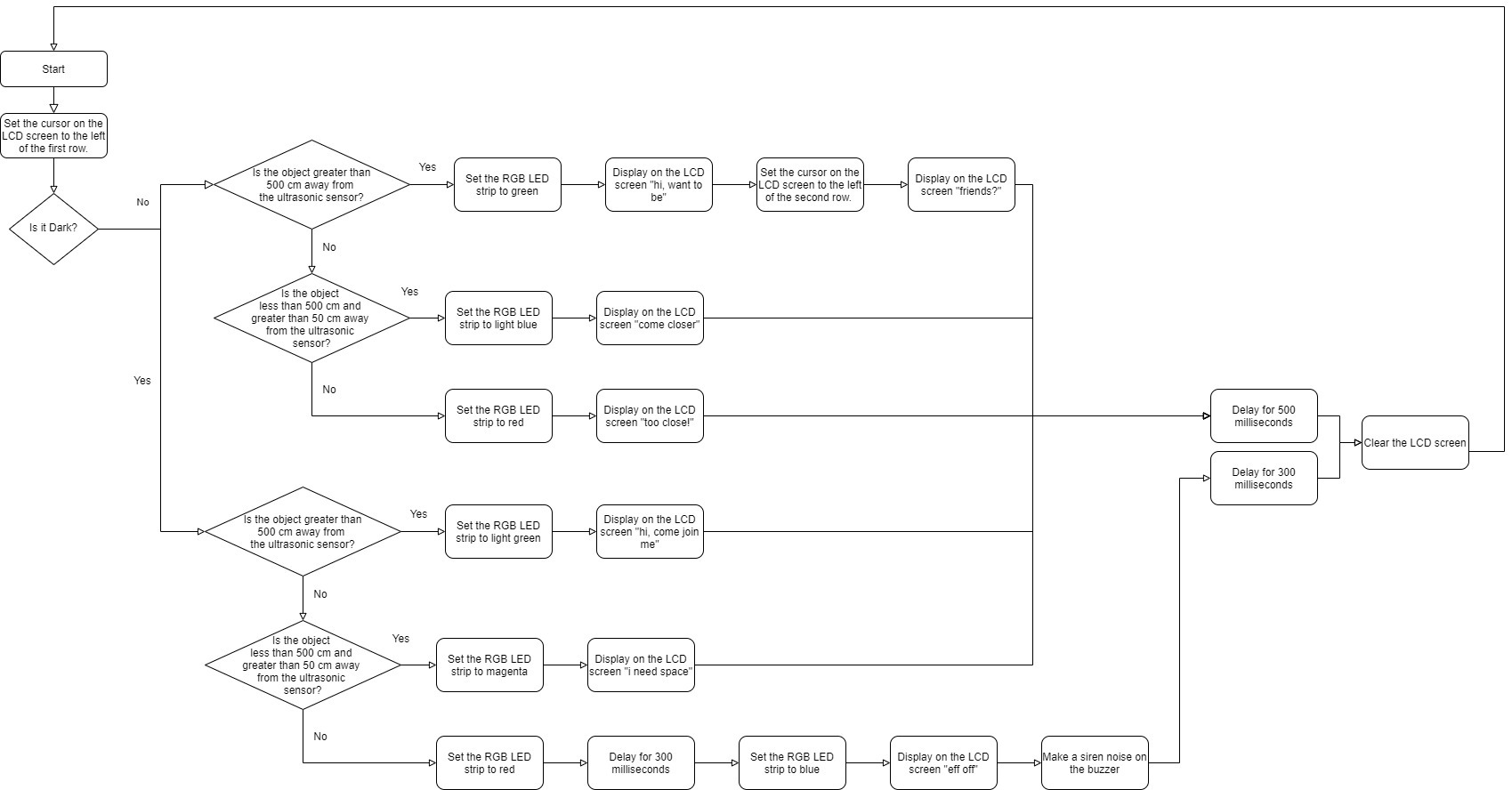 diagram flowchart.jpg