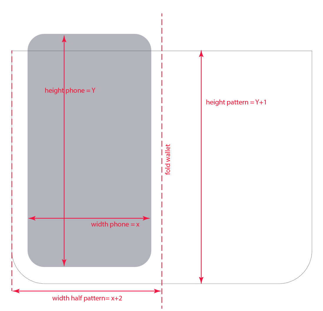 diagram for wallet pattern.png