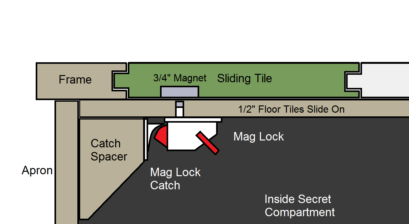 diagram of table top locks.png