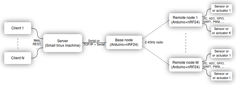 diagram-hardware.png