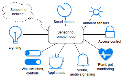 diagram-node.png