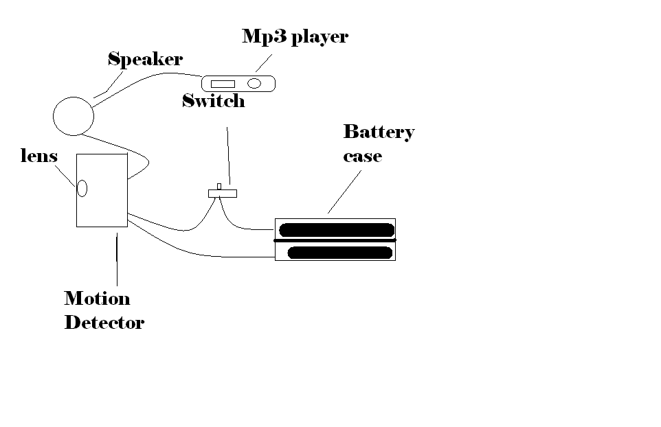 diagram.bmp