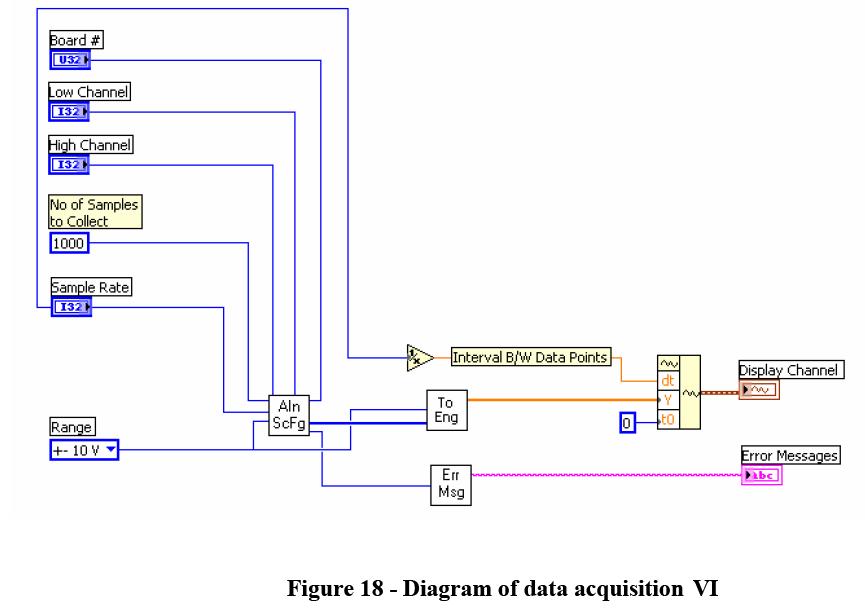 diagramDAQFig18.JPG