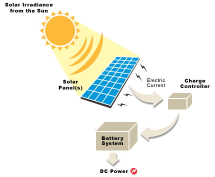 diagram_solar_power.gif