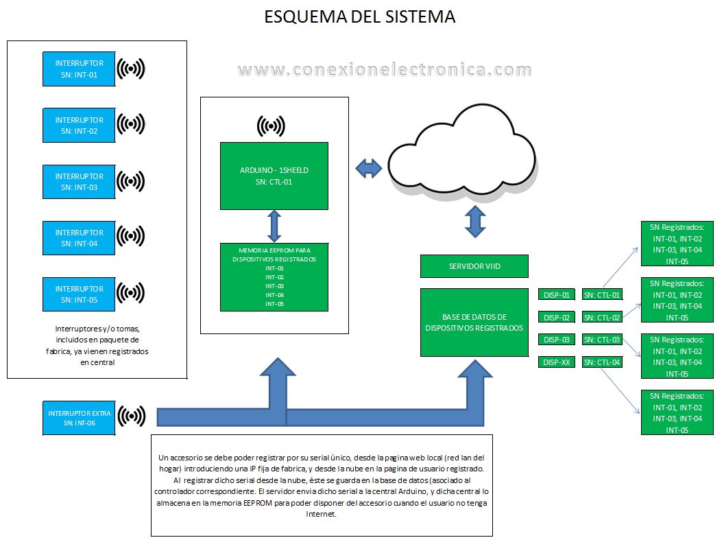 diagrama 2.JPG