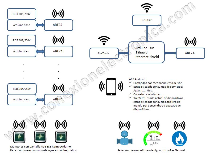 diagrama-1-1.jpg