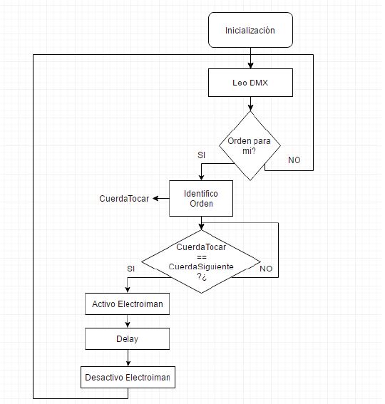 diagramaprograma2.JPG