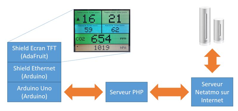 diagramme.PNG