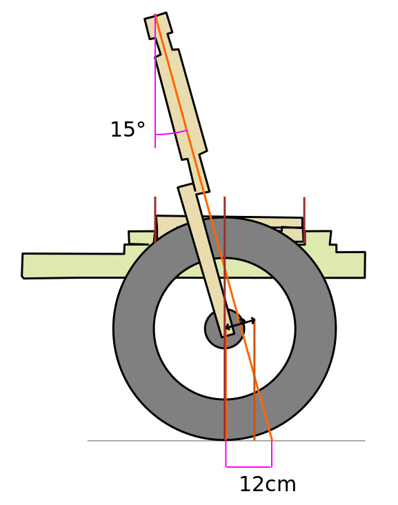 diffbikedorli steering side geometry.jpg