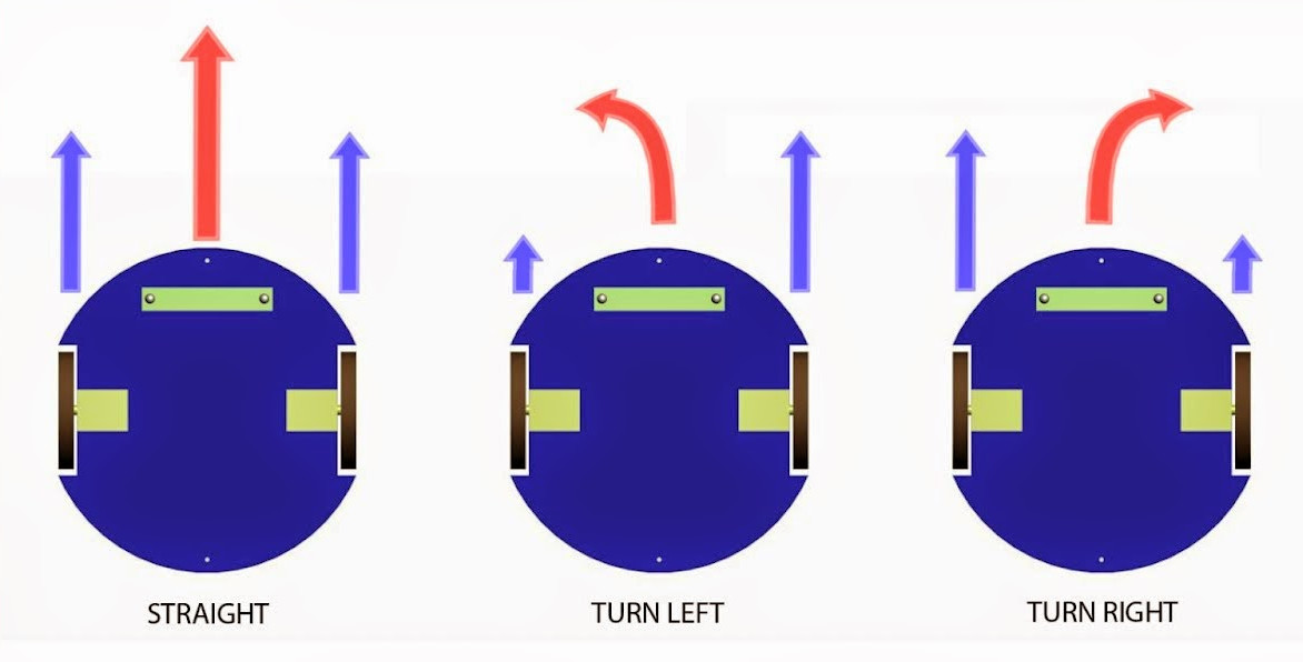 differentialdrive.jpg