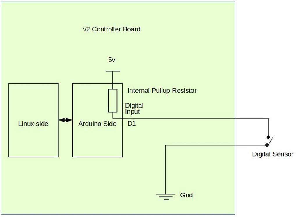 digitalSensorConnection.jpg