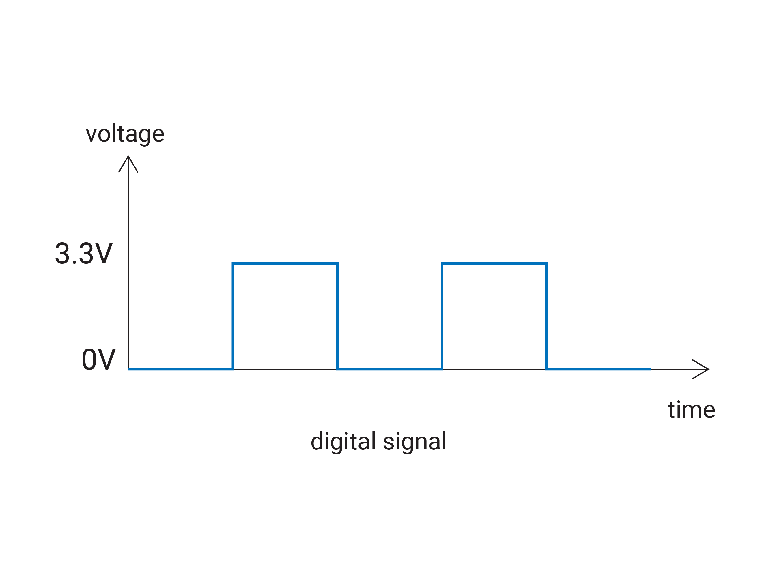 digitalsignal.png