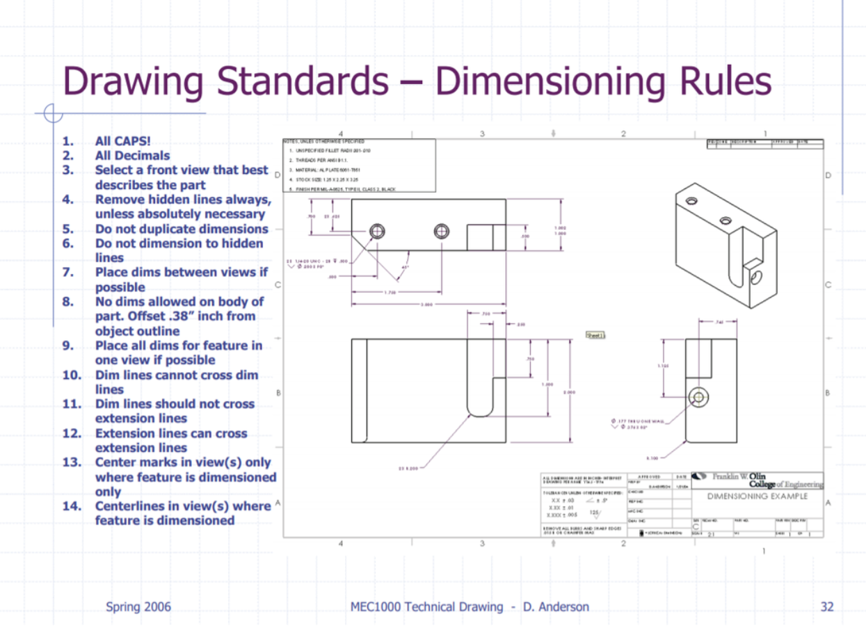 dimensioning rules.png