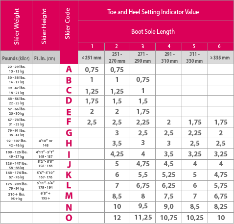 din-settings-chart.png