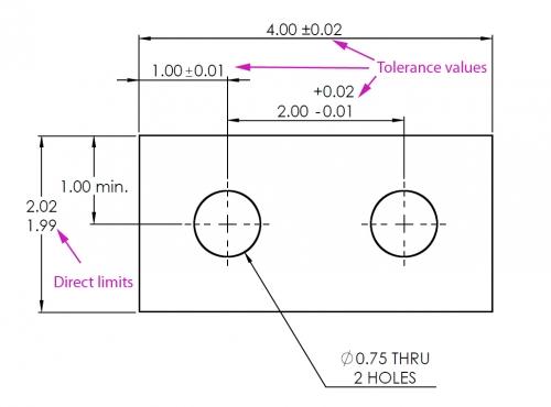 direct_limits-tolerance_values_0.jpg